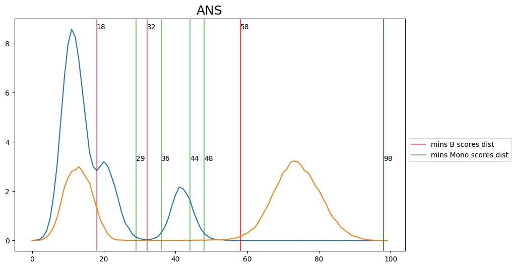 ../_images/tutorials_gmm_postprocessing_and_hard_labeling_30_0.png