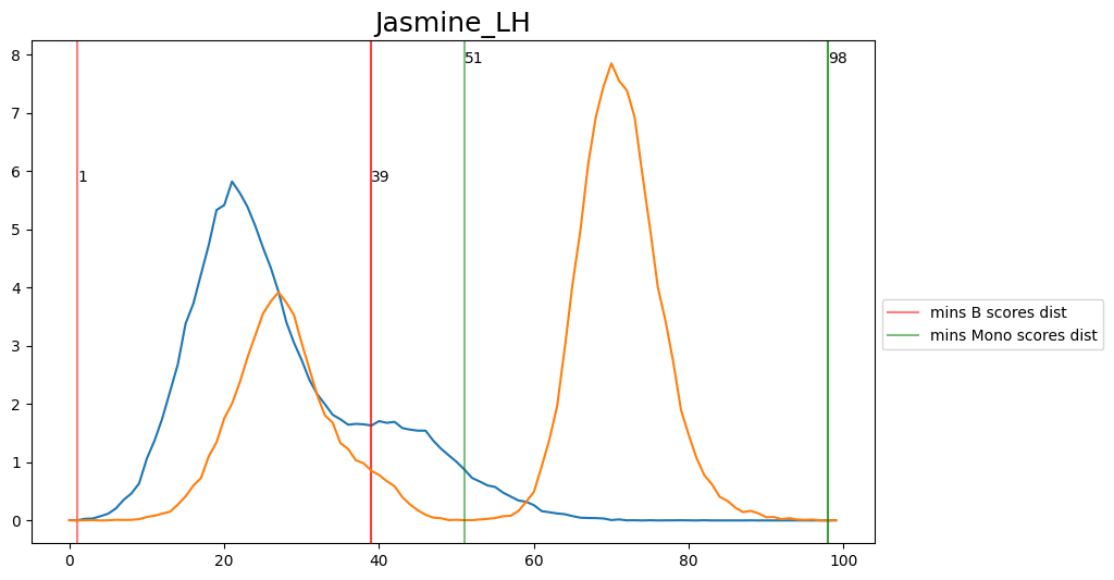 ../_images/tutorials_gmm_postprocessing_and_hard_labeling_30_5.png